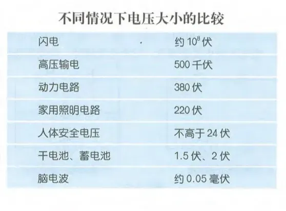 【初三】上海九年级课本为什么把安全电压修改为36伏?-第1张图片-四季读书网