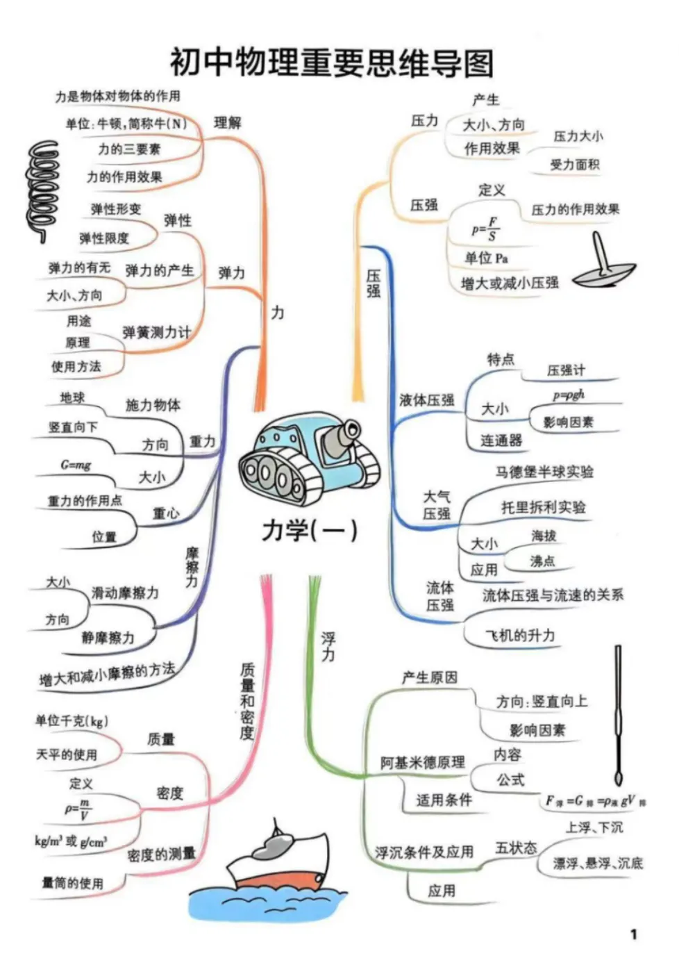初三生注意!物理重难点梳理!新中考怎么抓分?建议收藏攻略!-第1张图片-四季读书网 初三生注意!物理重难点梳理!新中考怎么抓分?建议收藏攻略!-第1张图片-四季读书网