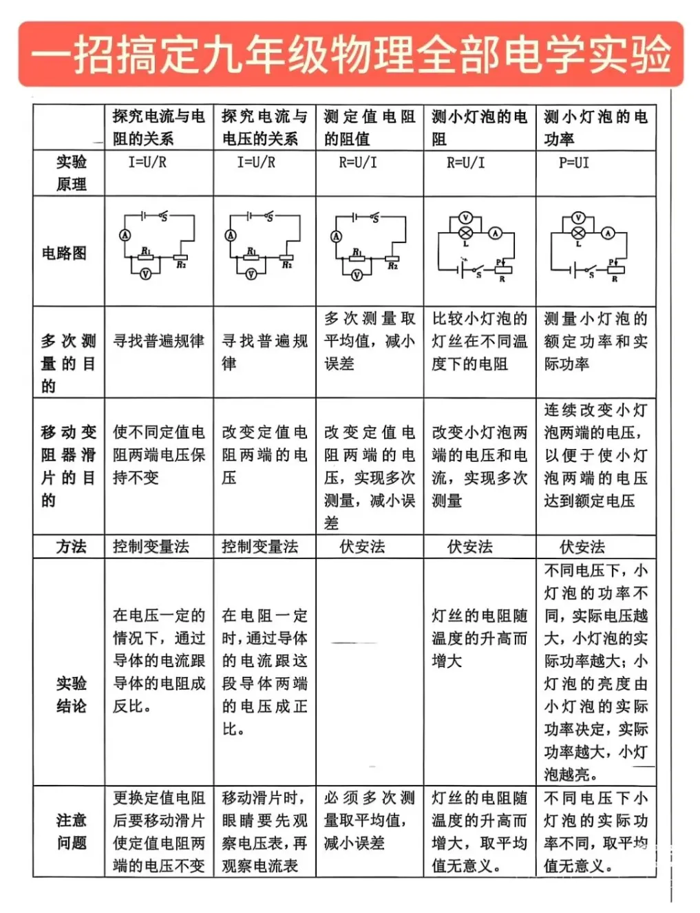 初三生注意!物理重难点梳理!新中考怎么抓分?建议收藏攻略!-第5张图片-四季读书网 初三生注意!物理重难点梳理!新中考怎么抓分?建议收藏攻略!-第5张图片-四季读书网