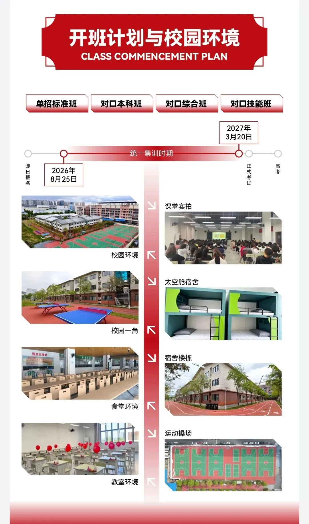 2027广西职教高考|单招、对口升学招生简章-第7张图片-四季读书网