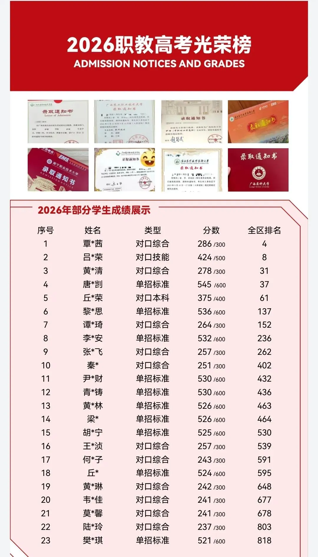 2027广西职教高考|单招、对口升学招生简章-第9张图片-四季读书网