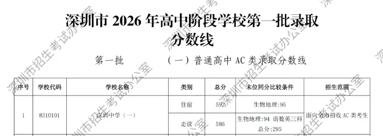 初三家长和学子必读2026年初二生地会考成绩9月23号上午十点可查!附查询通道!-第3张图片-四季读书网