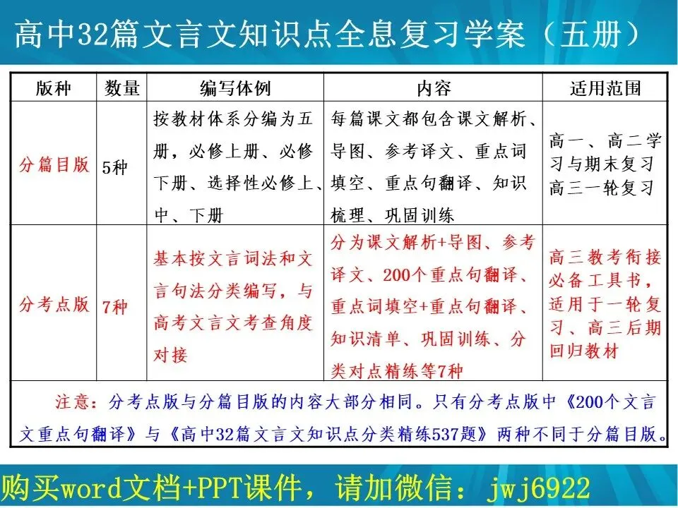 高考文言文阅读精讲精练书系一︱高中语文教材32篇文言文教考衔接书系分考点版简介(7种)(第2574期)-第2张图片-四季读书网