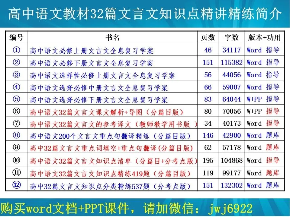 高考文言文阅读精讲精练书系一︱高中语文教材32篇文言文教考衔接书系分考点版简介(7种)(第2574期)-第3张图片-四季读书网