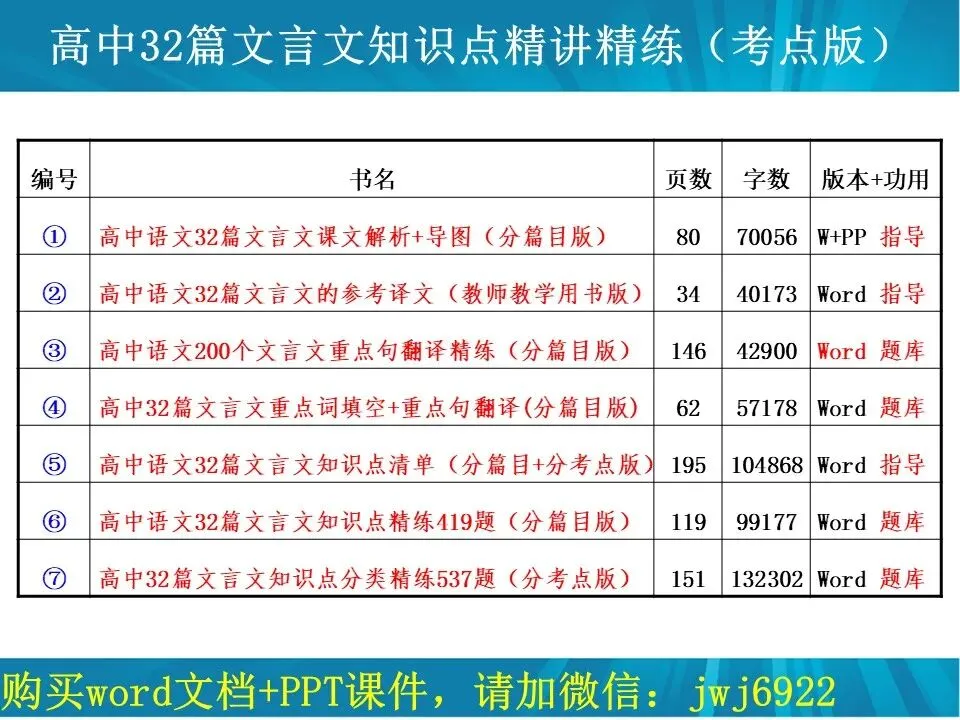 高考文言文阅读精讲精练书系一︱高中语文教材32篇文言文教考衔接书系分考点版简介(7种)(第2574期)-第4张图片-四季读书网