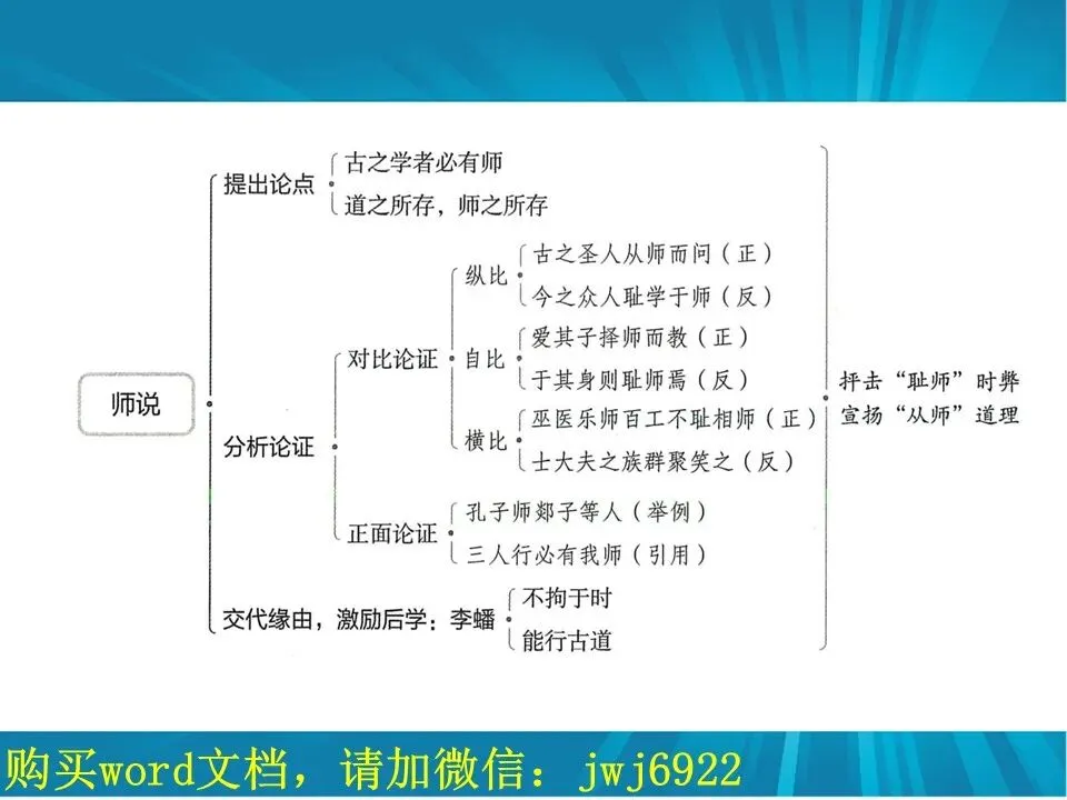 高考文言文阅读精讲精练书系一︱高中语文教材32篇文言文教考衔接书系分考点版简介(7种)(第2574期)-第14张图片-四季读书网