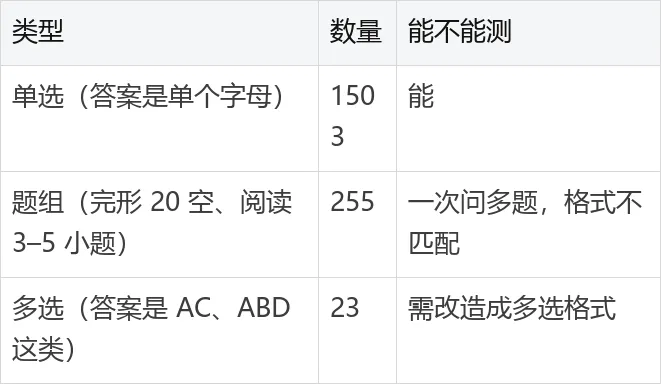 Jev 高考实测:1497 道单选题得分率 90.85%,数学拖了后腿 2026.9.22-第2张图片-四季读书网