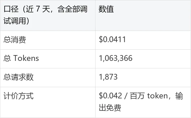 Jev 高考实测:1497 道单选题得分率 90.85%,数学拖了后腿 2026.9.22-第4张图片-四季读书网