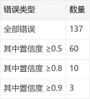 Jev 高考实测:1497 道单选题得分率 90.85%,数学拖了后腿 2026.9.22-第16张图片-四季读书网