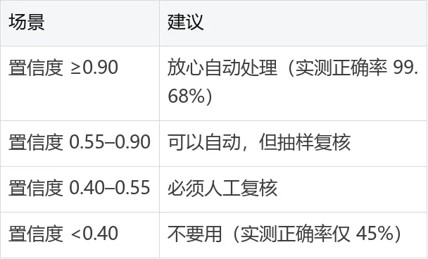 Jev 高考实测:1497 道单选题得分率 90.85%,数学拖了后腿 2026.9.22-第22张图片-四季读书网