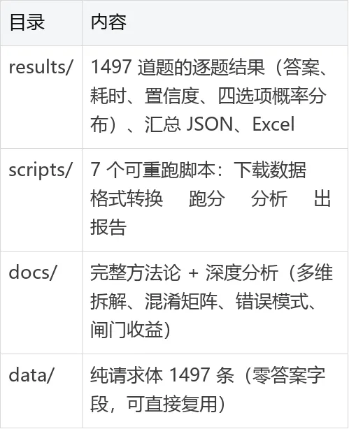 Jev 高考实测:1497 道单选题得分率 90.85%,数学拖了后腿 2026.9.22-第23张图片-四季读书网
