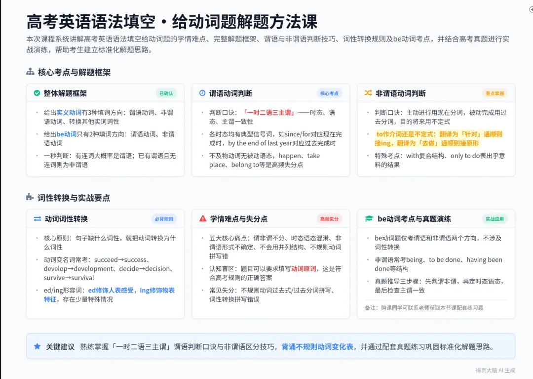 高考语填动词题,近 5 年考了 20 道——其实只用一套公式就能全解-第1张图片-四季读书网 高考语填动词题,近 5 年考了 20 道——其实只用一套公式就能全解-第1张图片-四季读书网