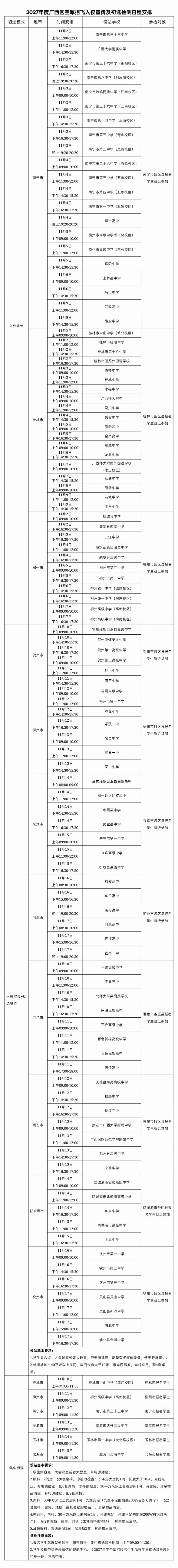 高考丨2027年度空军在广西壮族自治区招收高中生飞行学员工作安排-第2张图片-四季读书网