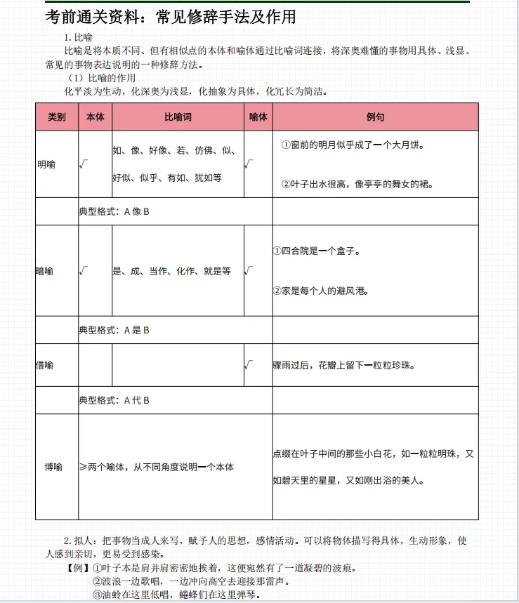 2026年成人高考高起专各科考前冲刺资料-第13张图片-四季读书网