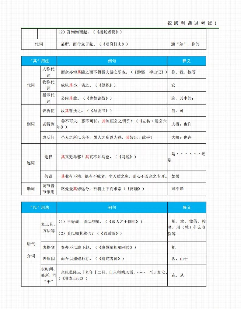 2026年成人高考高起专各科考前冲刺资料-第17张图片-四季读书网