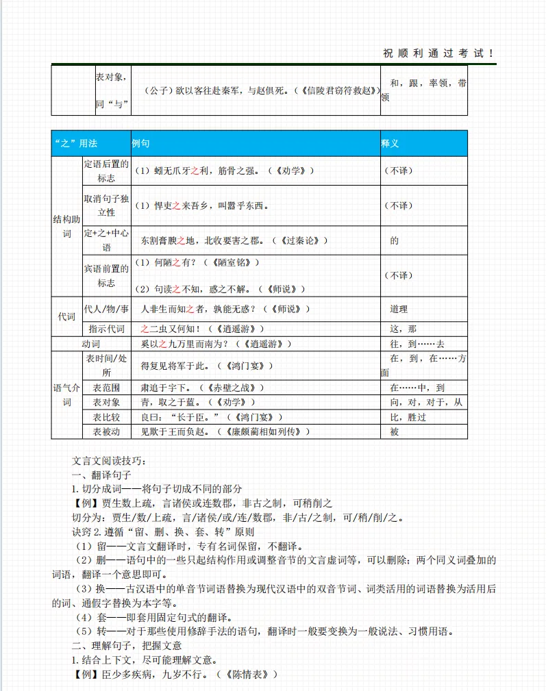 2026年成人高考高起专各科考前冲刺资料-第18张图片-四季读书网