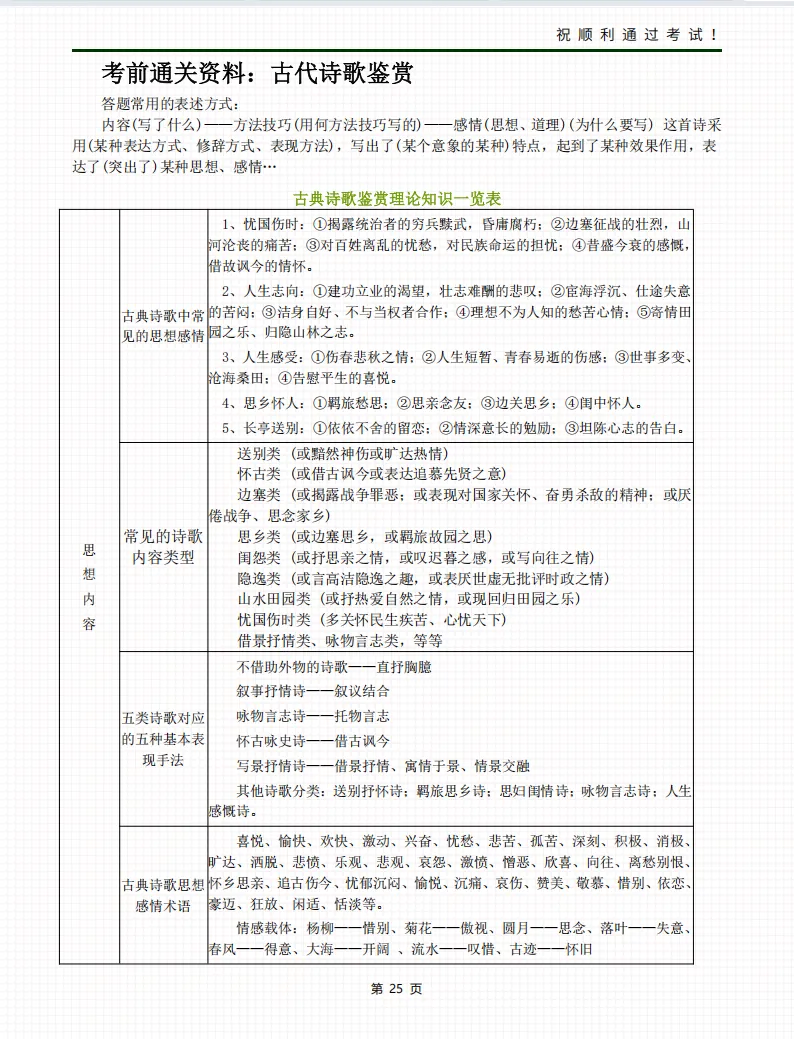 2026年成人高考高起专各科考前冲刺资料-第20张图片-四季读书网