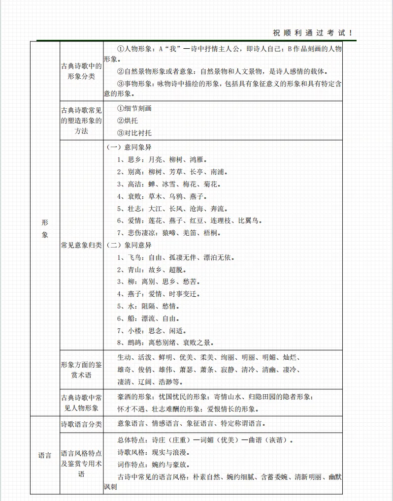 2026年成人高考高起专各科考前冲刺资料-第21张图片-四季读书网