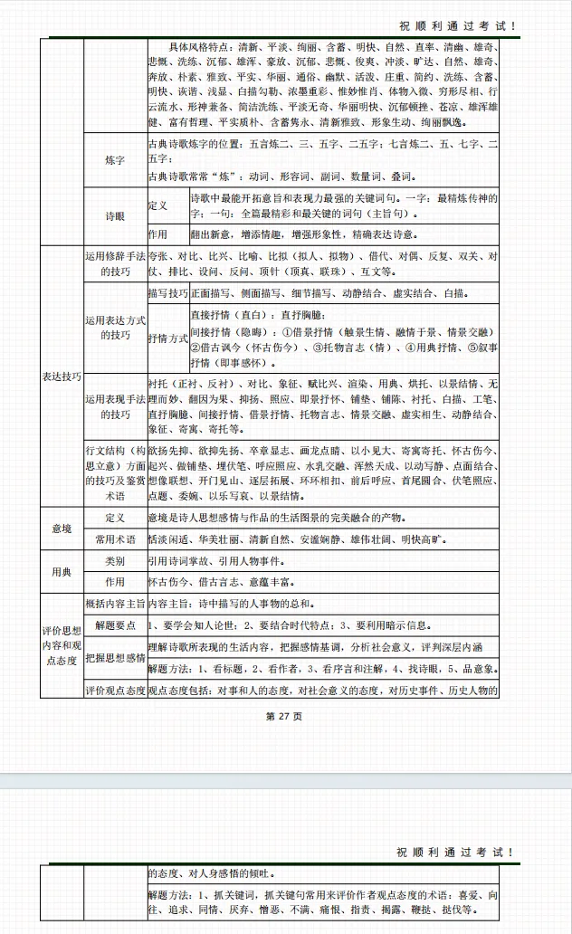 2026年成人高考高起专各科考前冲刺资料-第22张图片-四季读书网