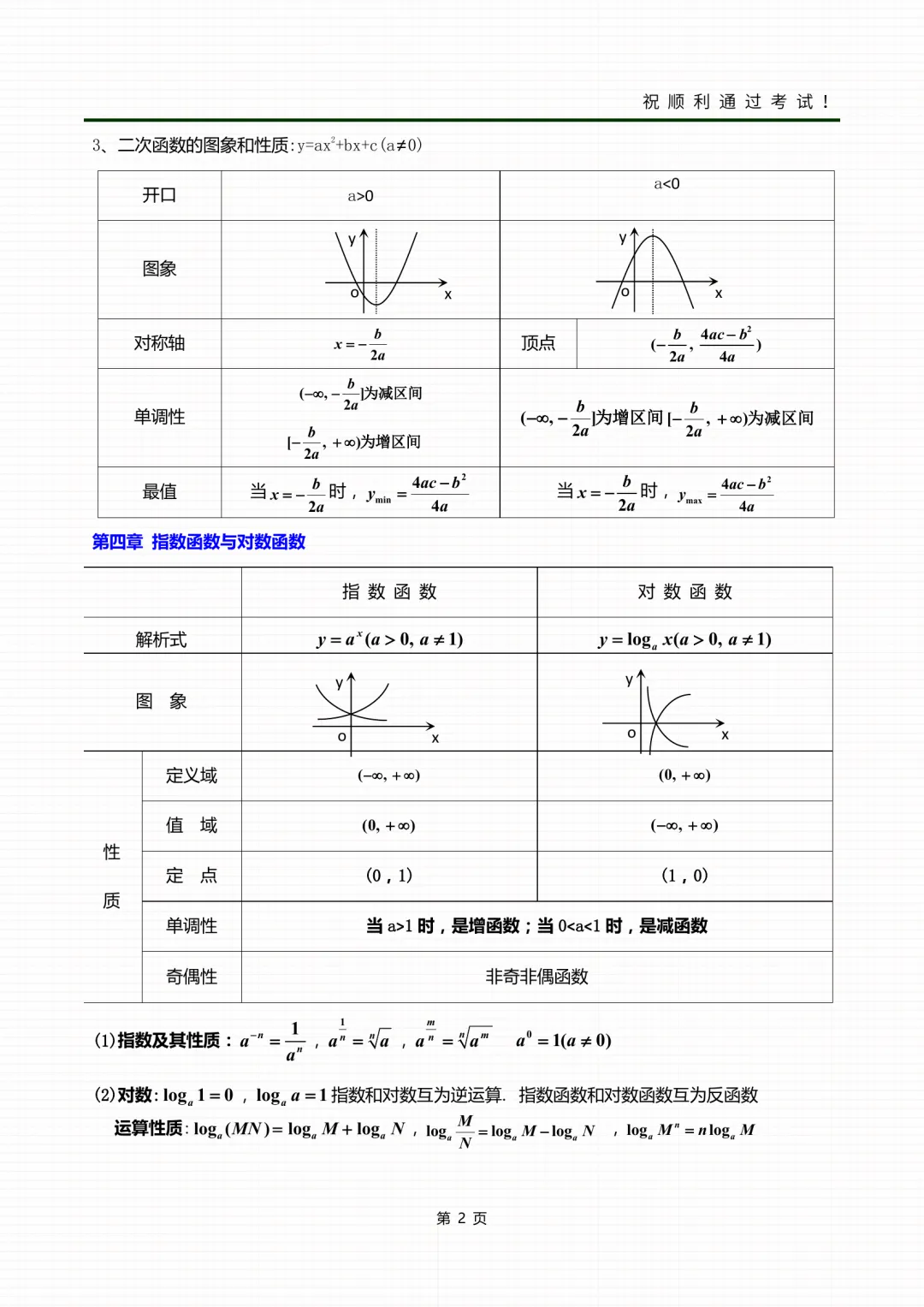 2026年成人高考高起专各科考前冲刺资料-第25张图片-四季读书网