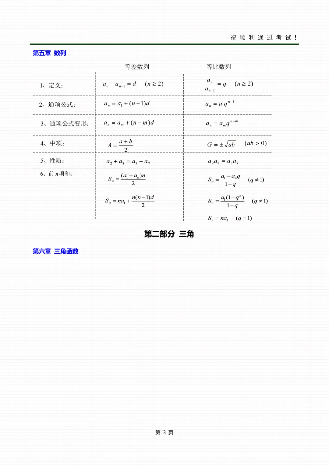 2026年成人高考高起专各科考前冲刺资料-第26张图片-四季读书网