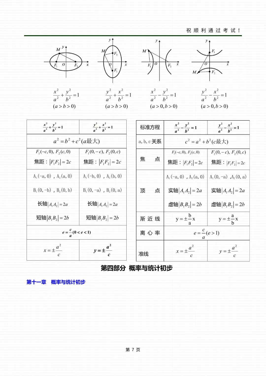 2026年成人高考高起专各科考前冲刺资料-第30张图片-四季读书网