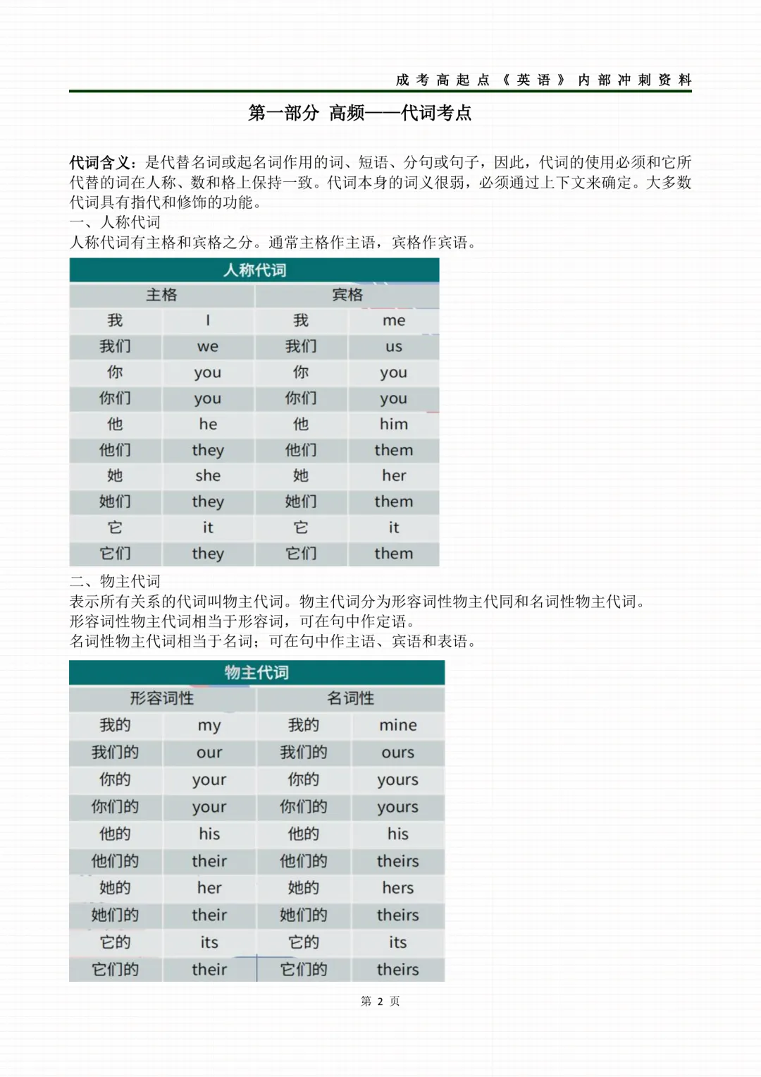 2026年成人高考高起专各科考前冲刺资料-第35张图片-四季读书网