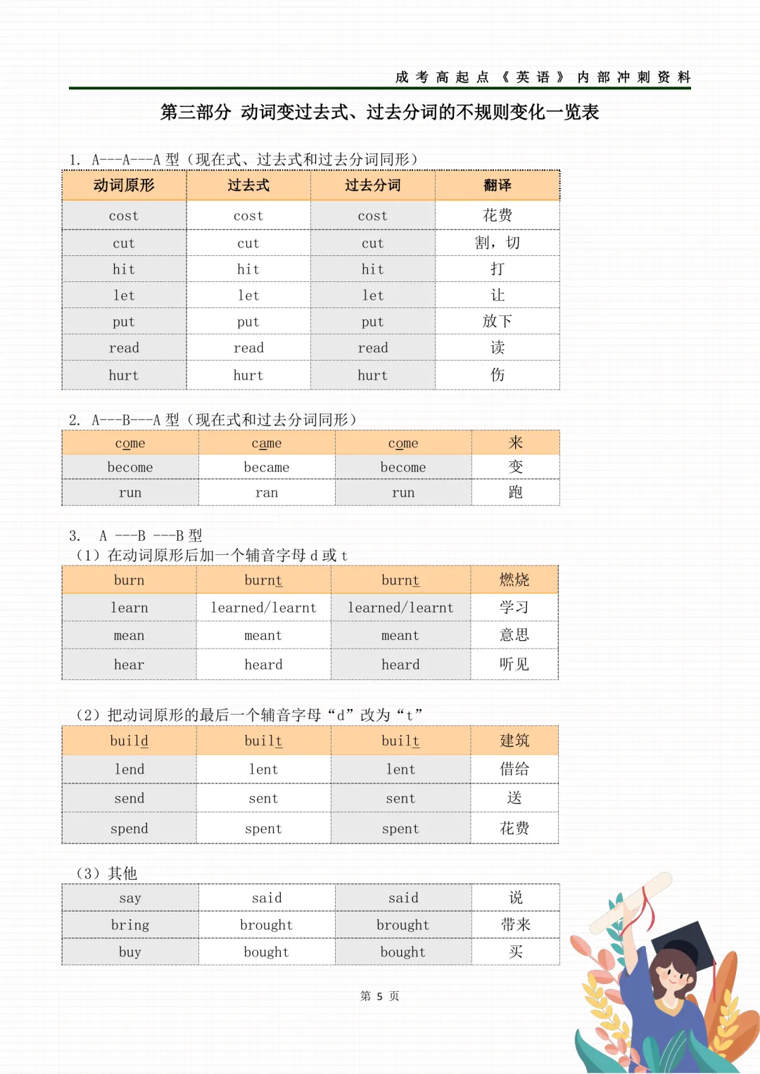 2026年成人高考高起专各科考前冲刺资料-第38张图片-四季读书网