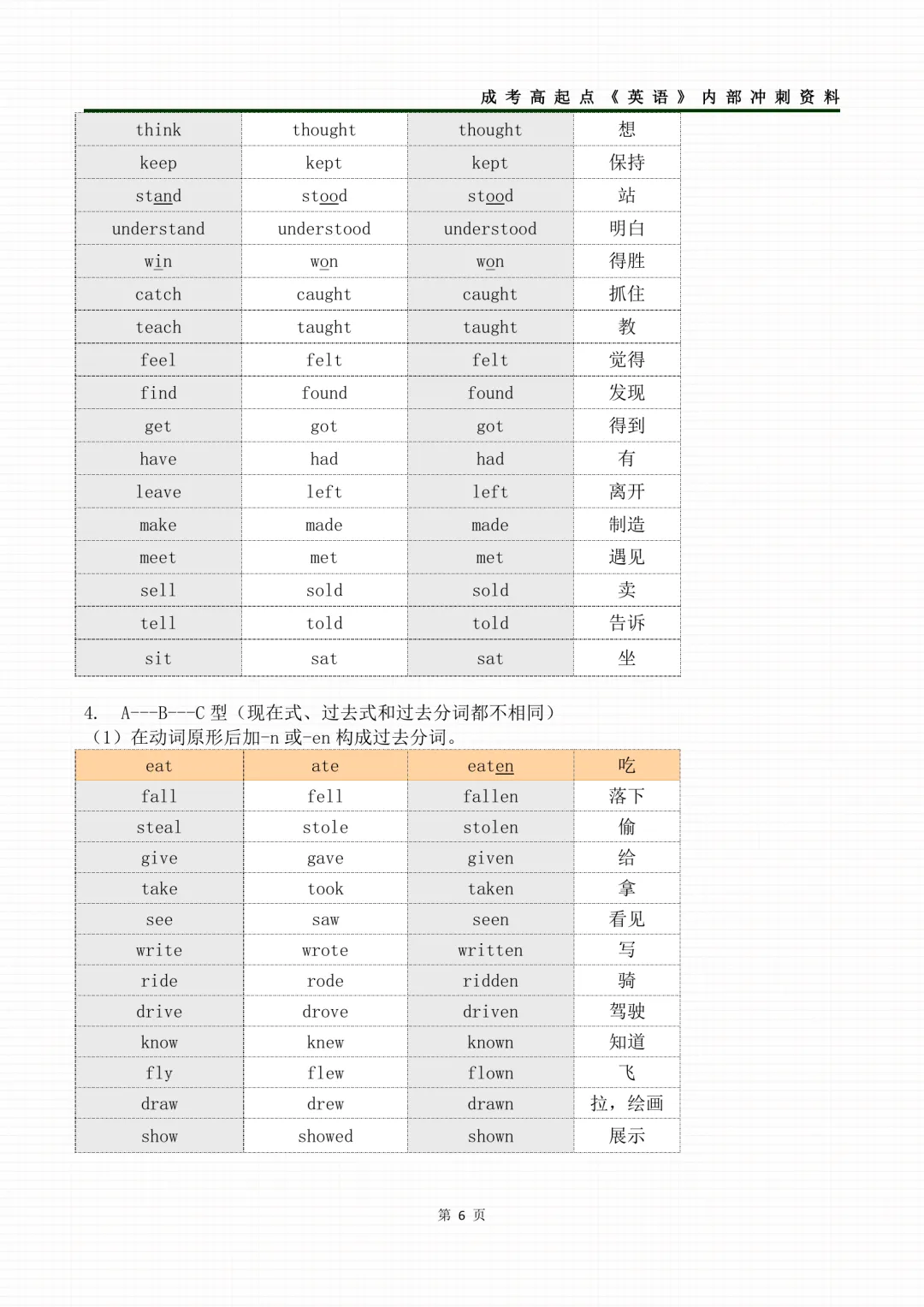 2026年成人高考高起专各科考前冲刺资料-第39张图片-四季读书网