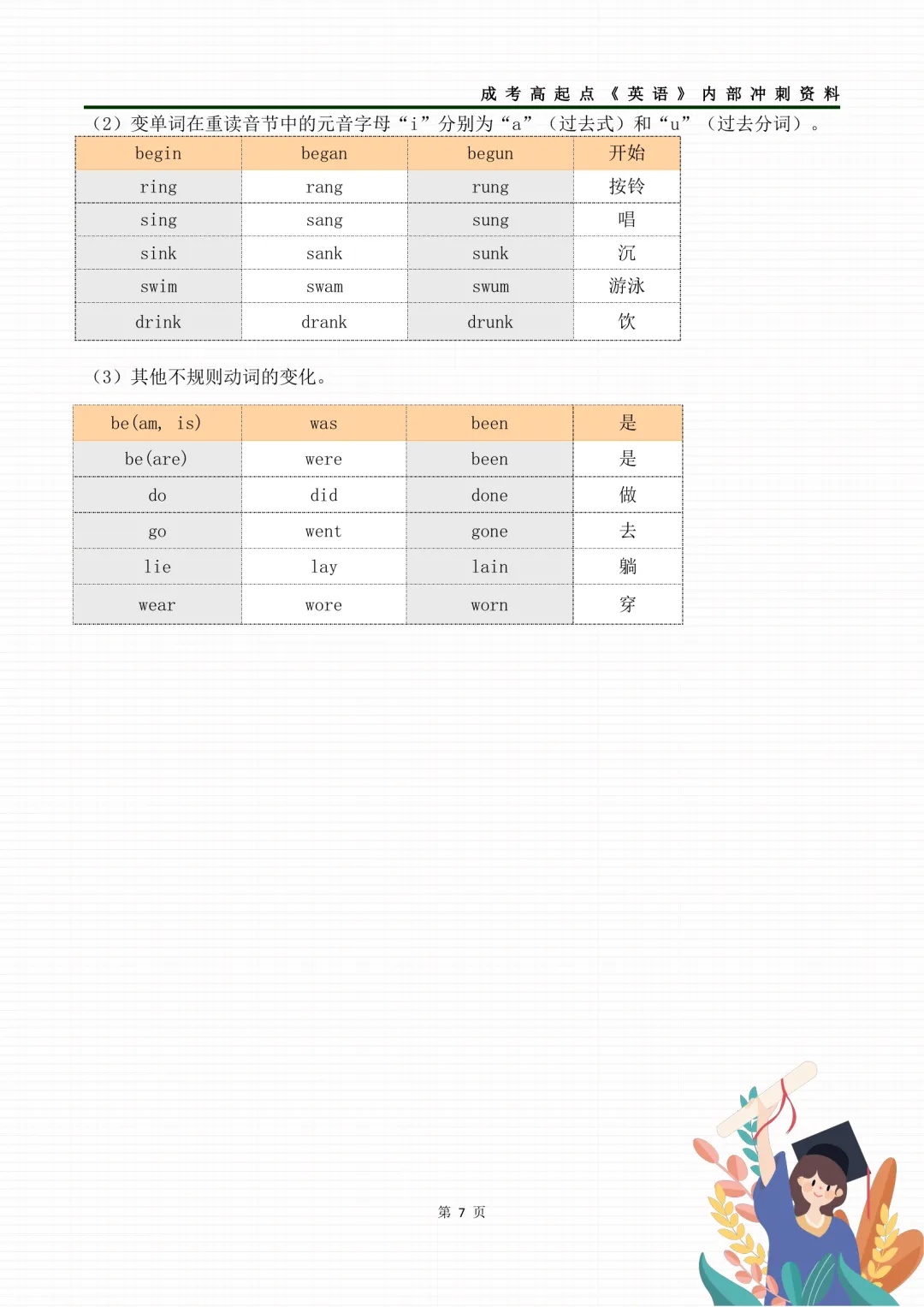 2026年成人高考高起专各科考前冲刺资料-第40张图片-四季读书网