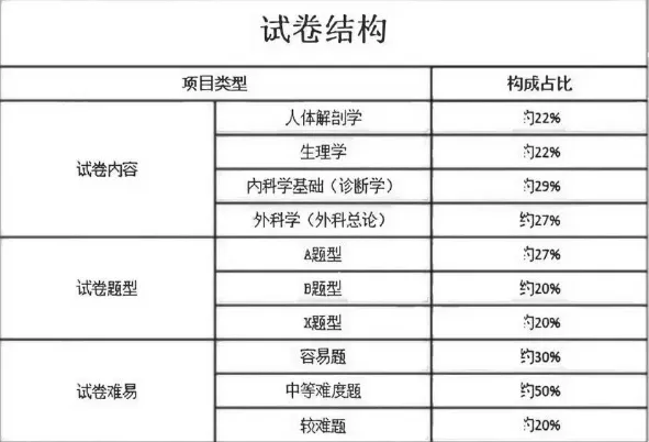 成人高考专升本《医学综合》复习重点-第2张图片-四季读书网