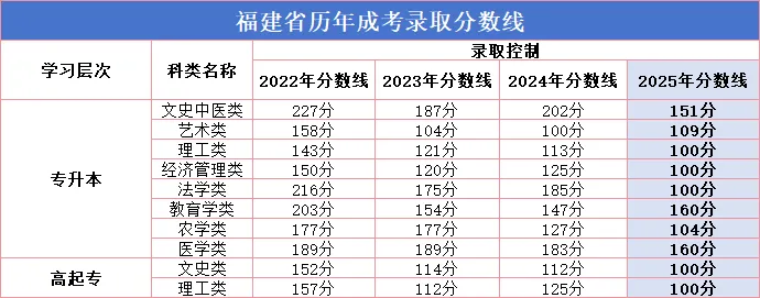 成人高考专升本《医学综合》复习重点-第3张图片-四季读书网