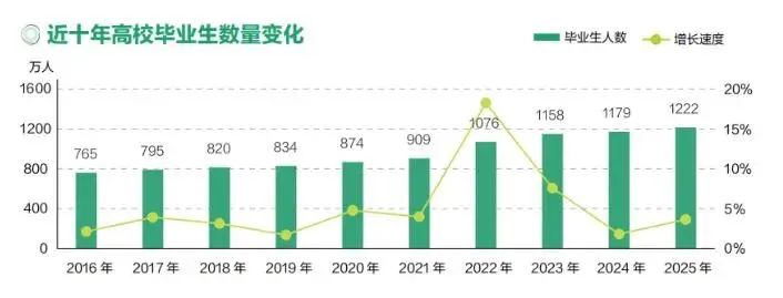 五轮面试输给高考分数!人民日报怒批:官方不认第一学历,企业敢卡?-第2张图片-四季读书网