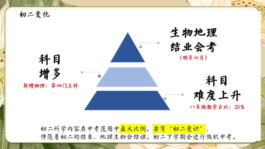 初二家长会课件ppt|初二现象应对与青春期教育指南:学期目标、各科学习方法、地生会考规划与家校共育全攻略 (附68页ppt课件)-第16张图片-四季读书网 初二家长会课件ppt|初二现象应对与青春期教育指南:学期目标、各科学习方法、地生会考规划与家校共育全攻略 (附68页ppt课件)-第16张图片-四季读书网