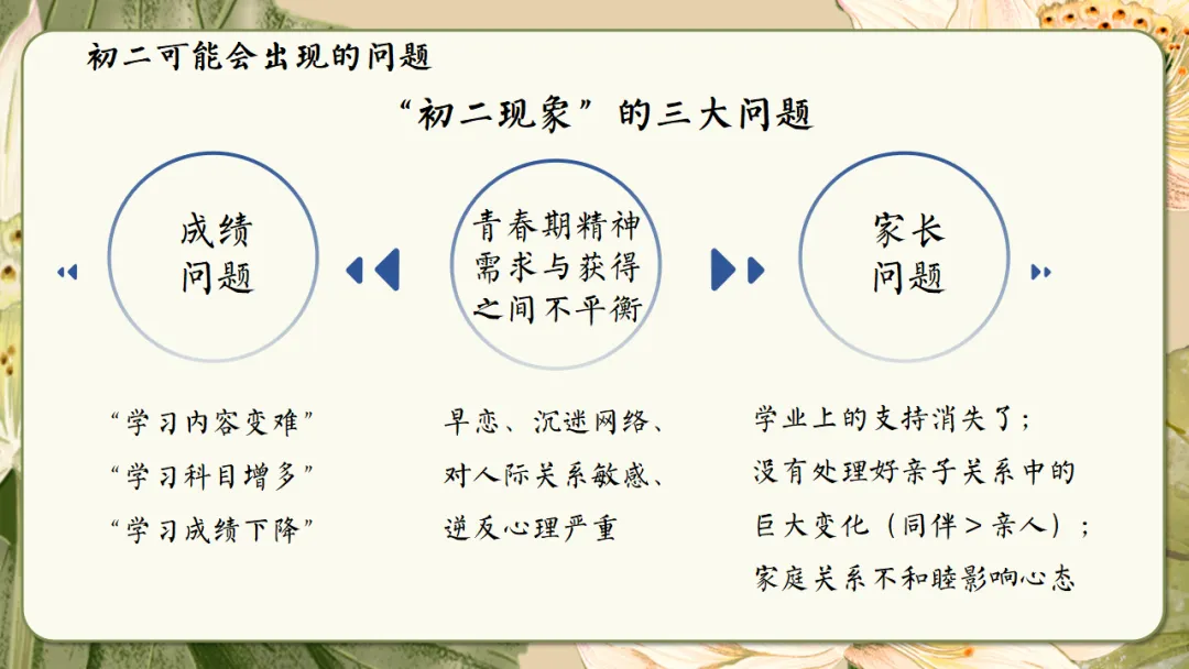 初二家长会课件ppt|初二现象应对与青春期教育指南:学期目标、各科学习方法、地生会考规划与家校共育全攻略 (附68页ppt课件)-第17张图片-四季读书网 初二家长会课件ppt|初二现象应对与青春期教育指南:学期目标、各科学习方法、地生会考规划与家校共育全攻略 (附68页ppt课件)-第17张图片-四季读书网