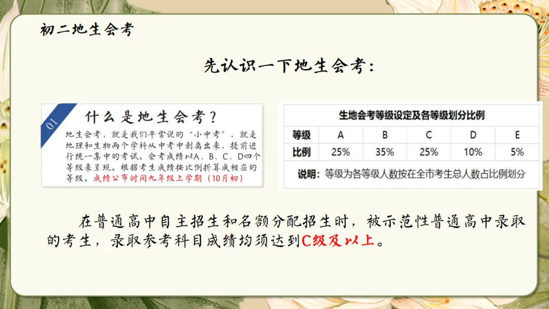 初二家长会课件ppt|初二现象应对与青春期教育指南:学期目标、各科学习方法、地生会考规划与家校共育全攻略 (附68页ppt课件)-第41张图片-四季读书网 初二家长会课件ppt|初二现象应对与青春期教育指南:学期目标、各科学习方法、地生会考规划与家校共育全攻略 (附68页ppt课件)-第41张图片-四季读书网