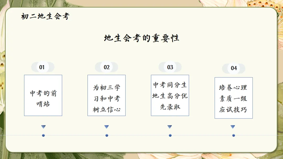 初二家长会课件ppt|初二现象应对与青春期教育指南:学期目标、各科学习方法、地生会考规划与家校共育全攻略 (附68页ppt课件)-第43张图片-四季读书网 初二家长会课件ppt|初二现象应对与青春期教育指南:学期目标、各科学习方法、地生会考规划与家校共育全攻略 (附68页ppt课件)-第43张图片-四季读书网