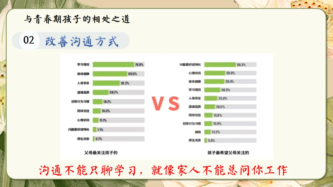 初二家长会课件ppt|初二现象应对与青春期教育指南:学期目标、各科学习方法、地生会考规划与家校共育全攻略 (附68页ppt课件)-第57张图片-四季读书网 初二家长会课件ppt|初二现象应对与青春期教育指南:学期目标、各科学习方法、地生会考规划与家校共育全攻略 (附68页ppt课件)-第57张图片-四季读书网