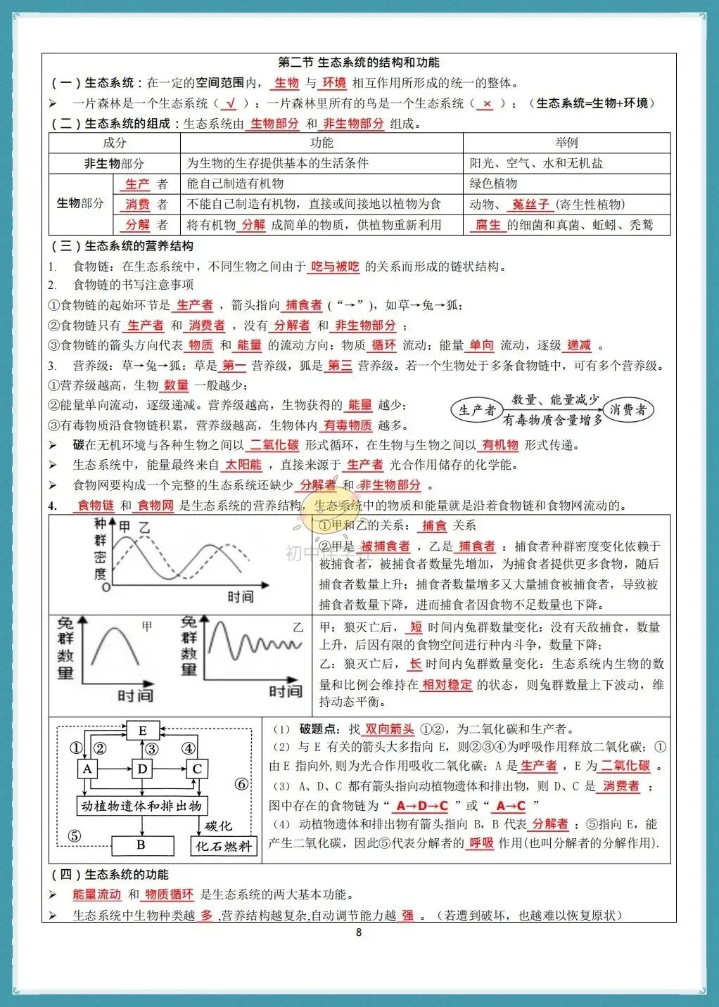 初二2026秋(人教版)八年级上册生物知识点总结默写小纸条(背诵+默写版!)-第9张图片-四季读书网 初二2026秋(人教版)八年级上册生物知识点总结默写小纸条(背诵+默写版!)-第9张图片-四季读书网