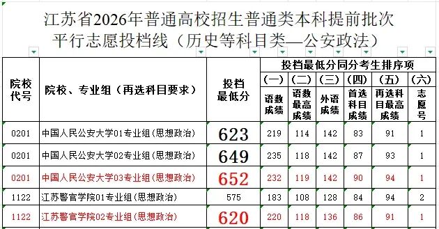 2026高考提前批:652分警校直逼清华,陕西公费师范退档,广西民办零投档——冷热分化的真实逻辑-第1张图片-四季读书网 2026高考提前批:652分警校直逼清华,陕西公费师范退档,广西民办零投档——冷热分化的真实逻辑-第1张图片-四季读书网