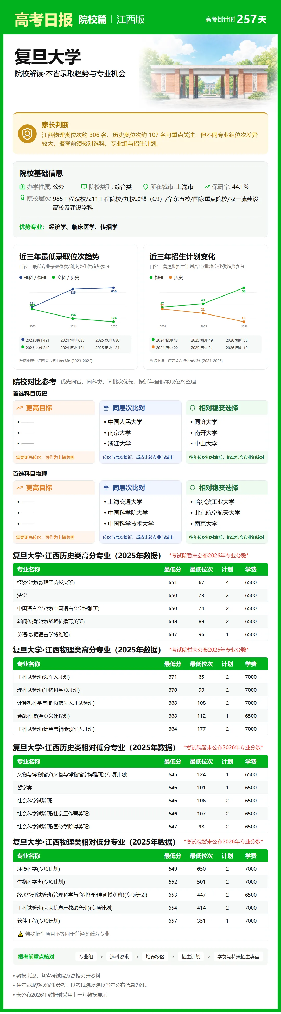 9月23日【高考日报】距离高考还有257天 今日介绍-复旦大学-第18张图片-四季读书网 9月23日【高考日报】距离高考还有257天 今日介绍-复旦大学-第18张图片-四季读书网