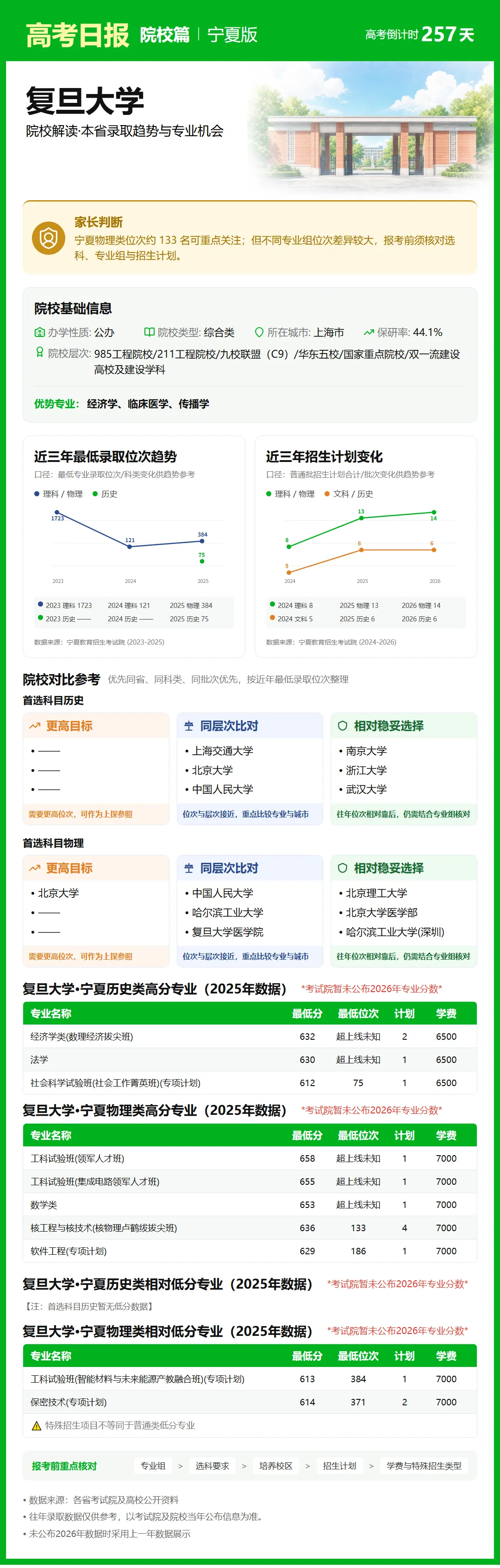 9月23日【高考日报】距离高考还有257天 今日介绍-复旦大学-第21张图片-四季读书网 9月23日【高考日报】距离高考还有257天 今日介绍-复旦大学-第21张图片-四季读书网