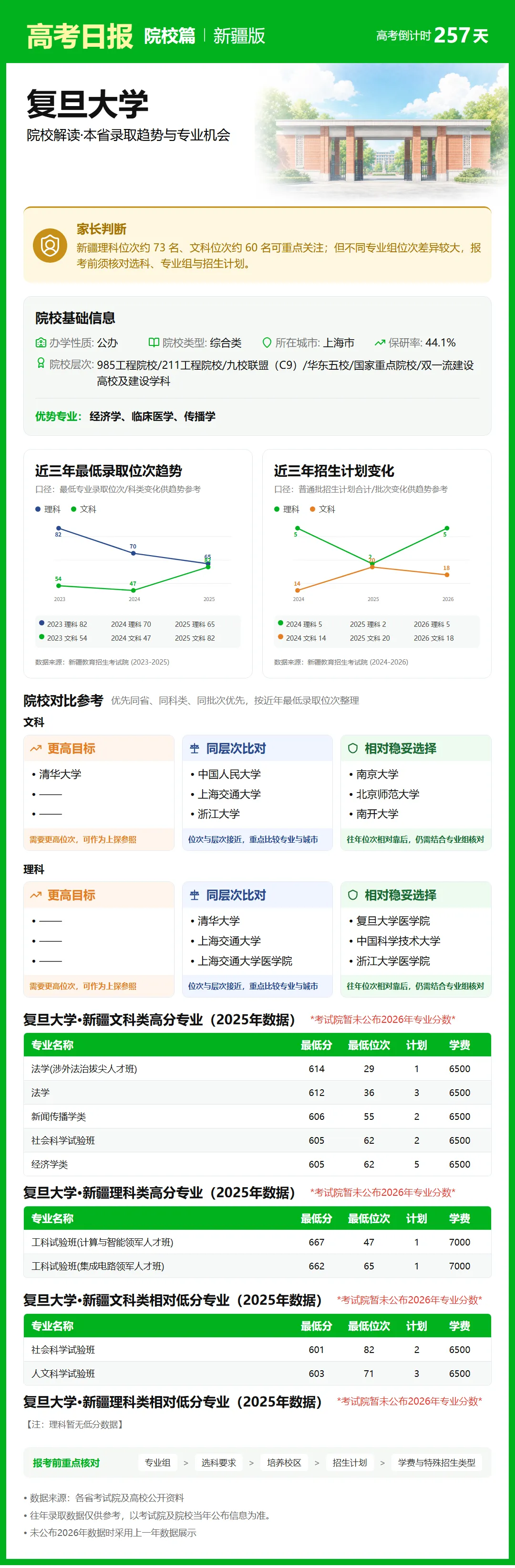 9月23日【高考日报】距离高考还有257天 今日介绍-复旦大学-第29张图片-四季读书网 9月23日【高考日报】距离高考还有257天 今日介绍-复旦大学-第29张图片-四季读书网