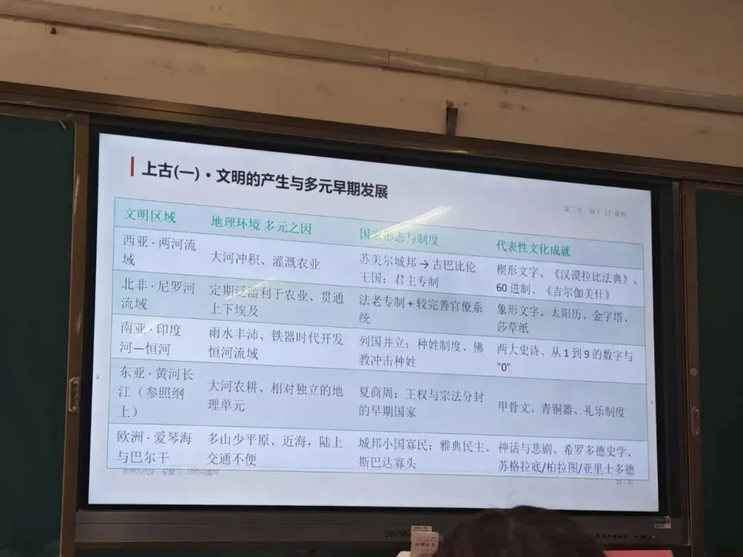 研真题、明导向、强素养!启航教师赴市培训,把脉高考新动向-第23张图片-四季读书网 研真题、明导向、强素养!启航教师赴市培训,把脉高考新动向-第23张图片-四季读书网