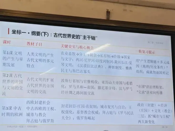 研真题、明导向、强素养!启航教师赴市培训,把脉高考新动向-第26张图片-四季读书网 研真题、明导向、强素养!启航教师赴市培训,把脉高考新动向-第26张图片-四季读书网