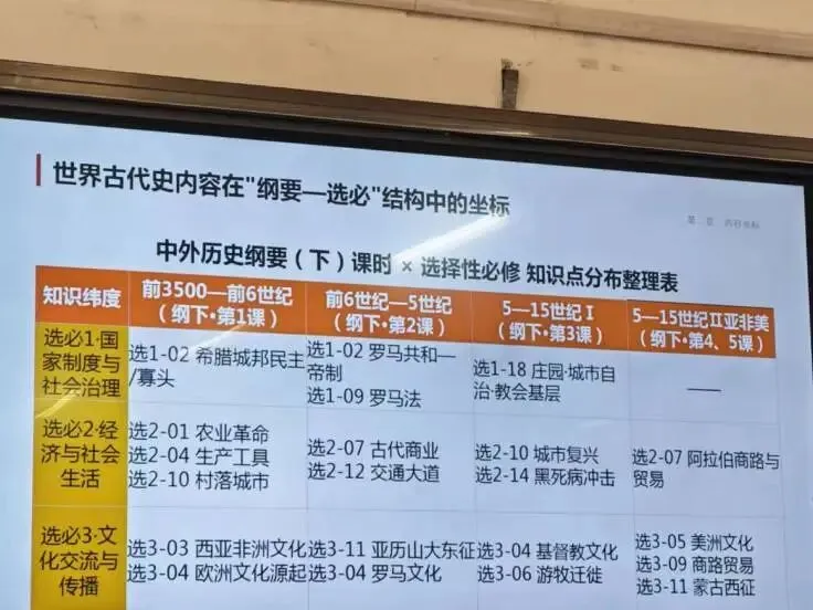 研真题、明导向、强素养!启航教师赴市培训,把脉高考新动向-第28张图片-四季读书网 研真题、明导向、强素养!启航教师赴市培训,把脉高考新动向-第28张图片-四季读书网