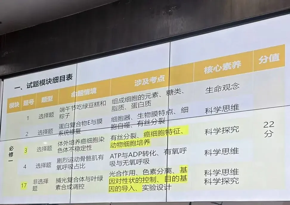 研真题、明导向、强素养!启航教师赴市培训,把脉高考新动向-第39张图片-四季读书网 研真题、明导向、强素养!启航教师赴市培训,把脉高考新动向-第39张图片-四季读书网