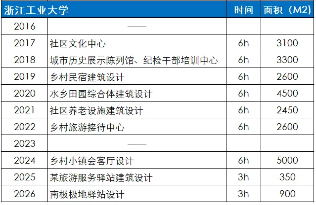 最新真题解析丨浙江工业大学2026年建筑快题深度剖析&考点讲解&方案范图!-第3张图片-四季读书网 最新真题解析丨浙江工业大学2026年建筑快题深度剖析&考点讲解&方案范图!-第3张图片-四季读书网