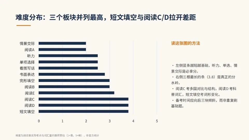 初三开学第一考,屏东这套英语卷帮你找准提分点-第2张图片-四季读书网 初三开学第一考,屏东这套英语卷帮你找准提分点-第2张图片-四季读书网