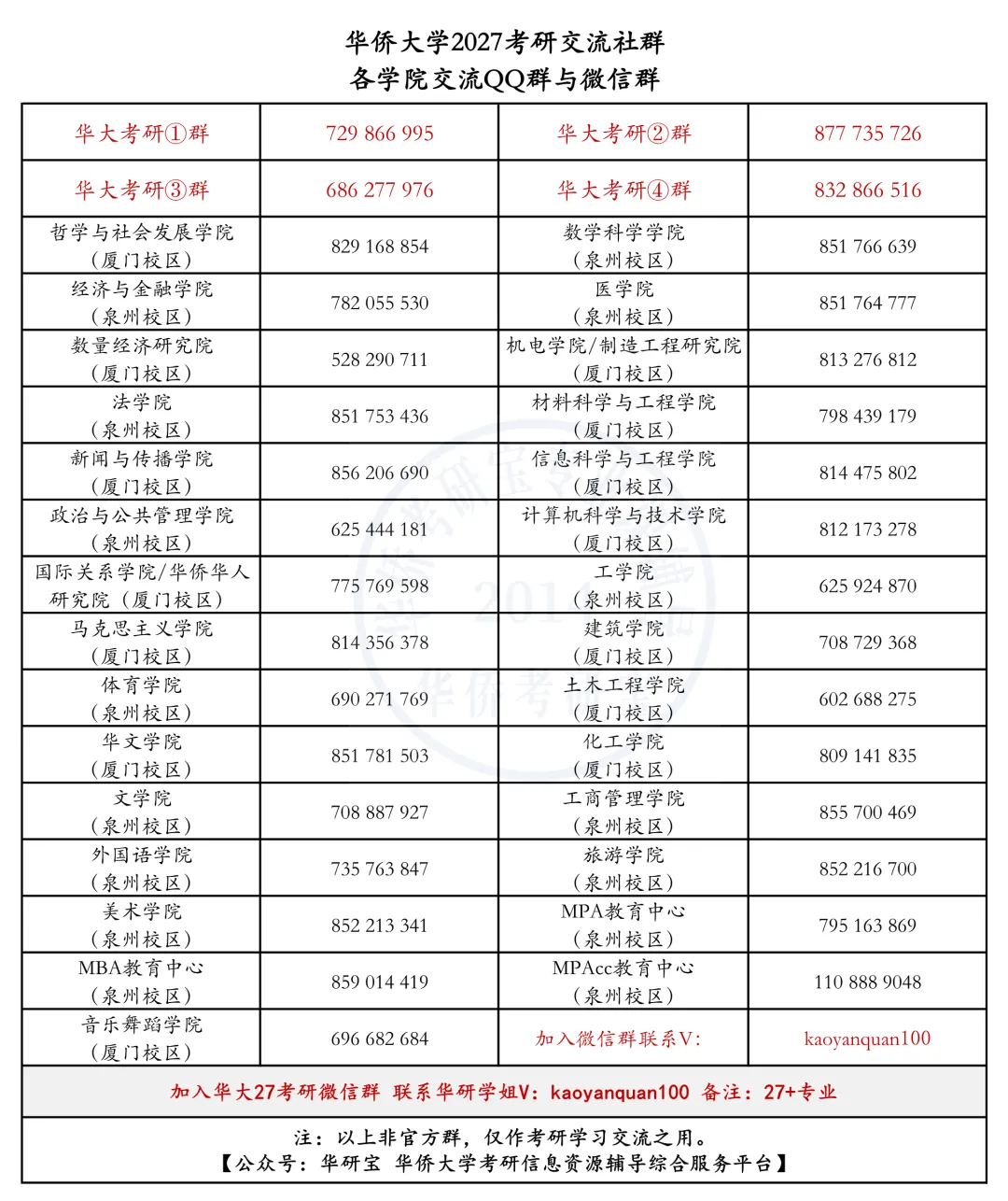 预告:国庆期间暂停邮寄!华大27专业课真题资料合集-第23张图片-四季读书网